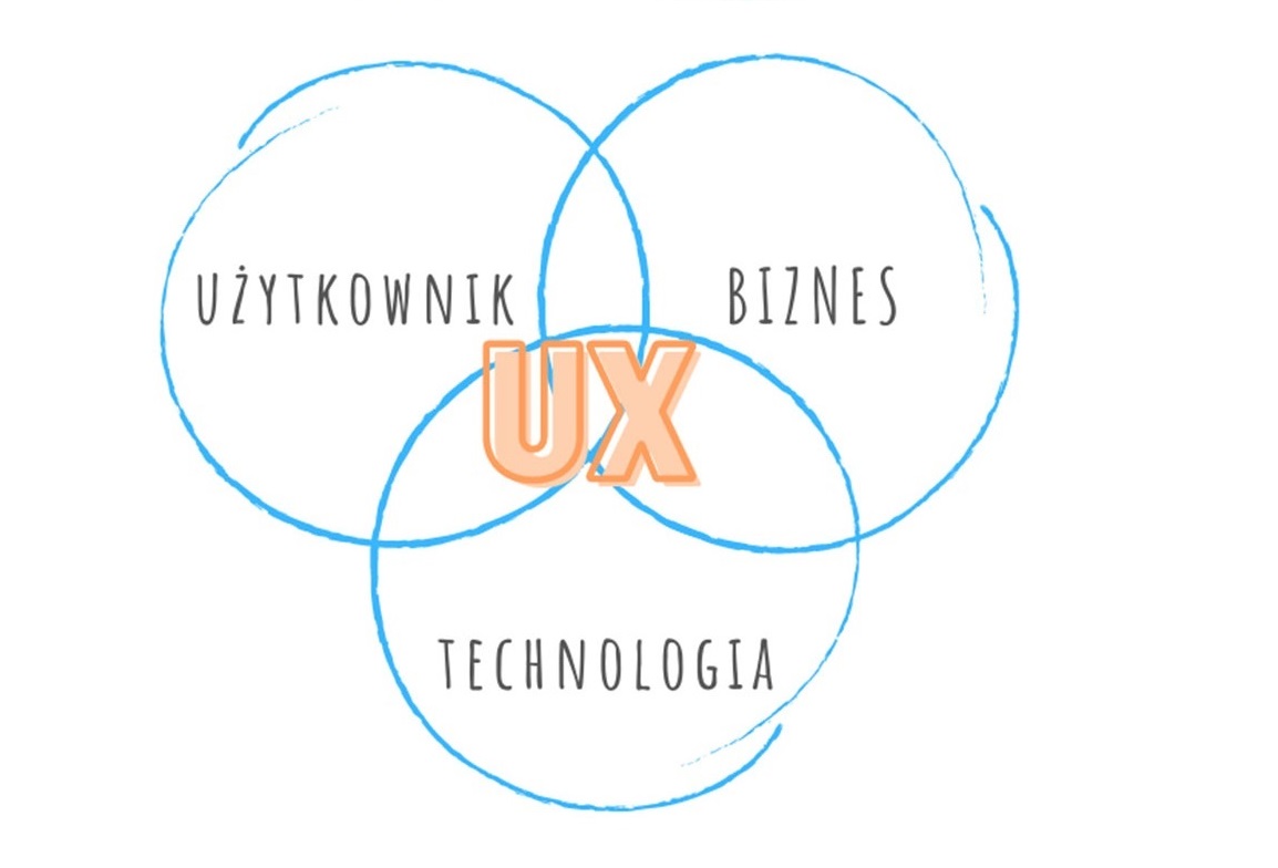 ux