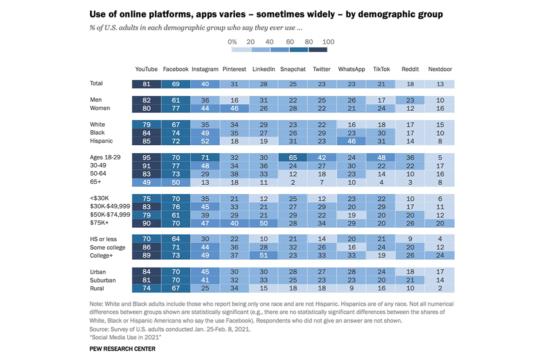 PEW Research Centre