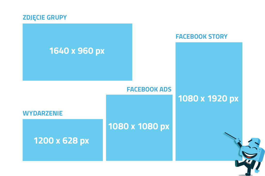 Rozmiary grafik na Facebooka.