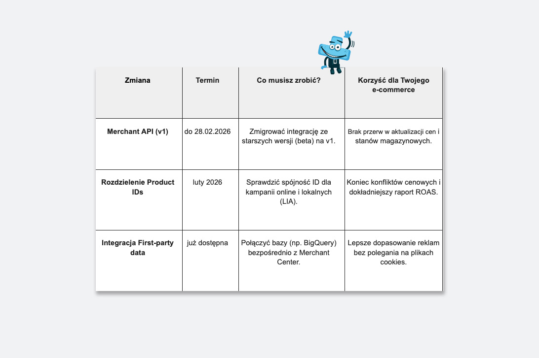 Podsumowanie zmian w Google Merchant Center