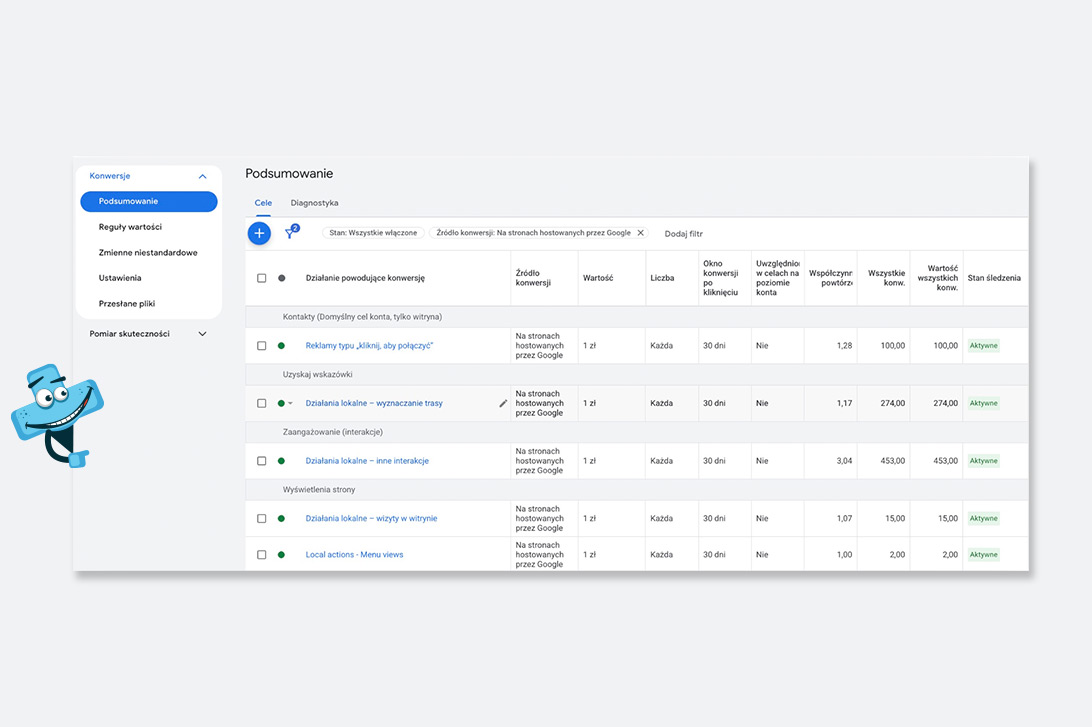 Zrzut ekranu z panelu zarządzania kampanią Google Ads.