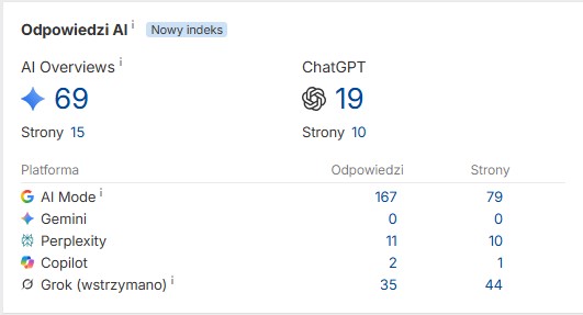 Screenshot przedstawiający wyniki AI Overview.